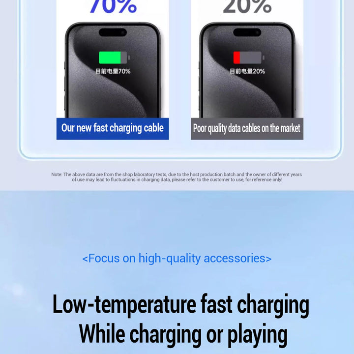100W Fast Charging Cable For Apple iPhone